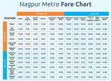 nagpur train station schedule